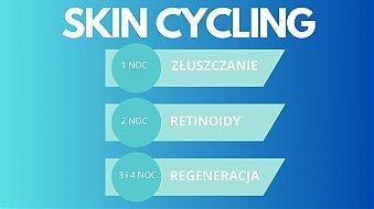 Skin cycling
